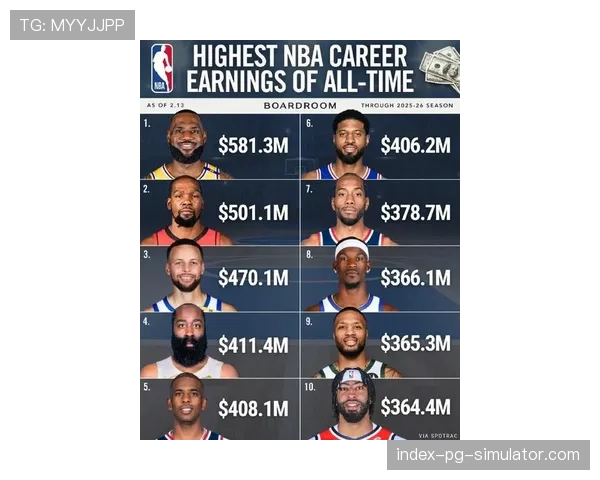 球星个人商业价值直接影响球队营收，詹姆斯场外收入近8000万美元